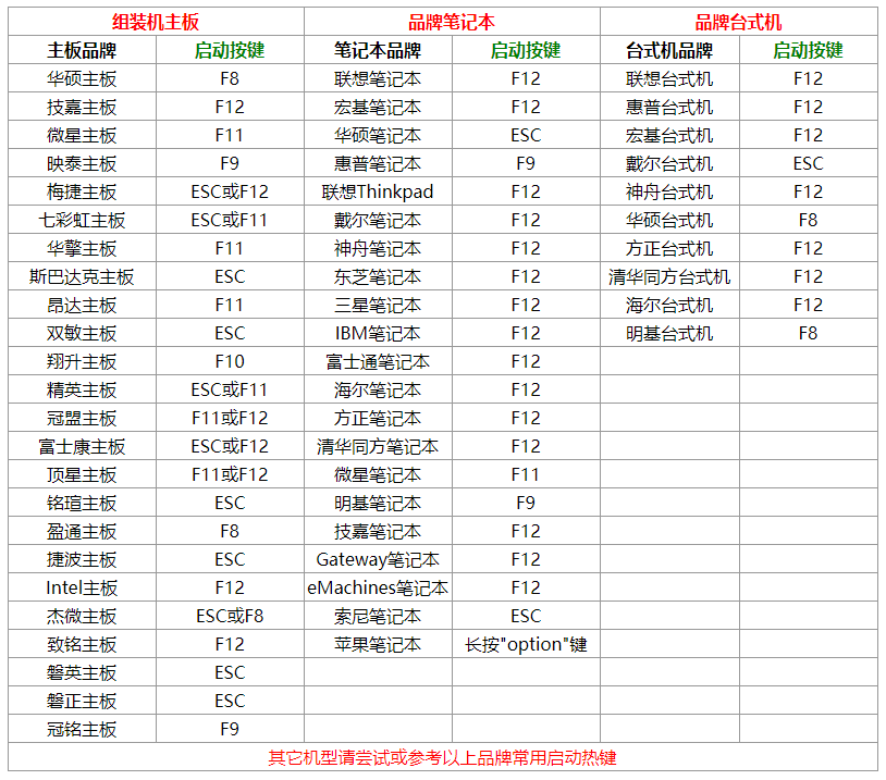 ‘一键u盘启动快捷键查询详细列表’的缩略图